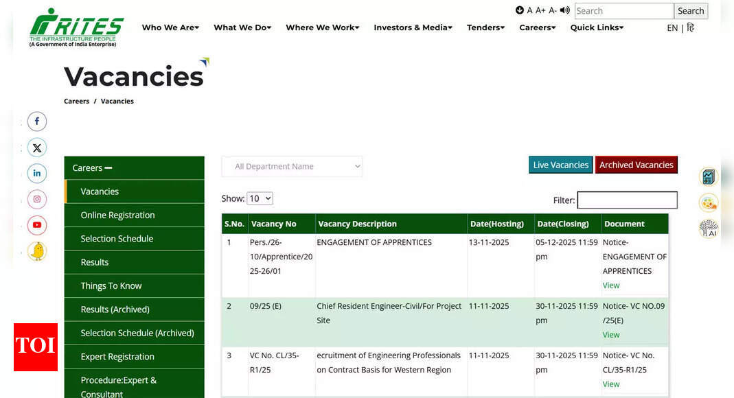 Rites apprentice recruitment 2025 begins for 252 posts under NATS and NAPS apprenticeship training schemes