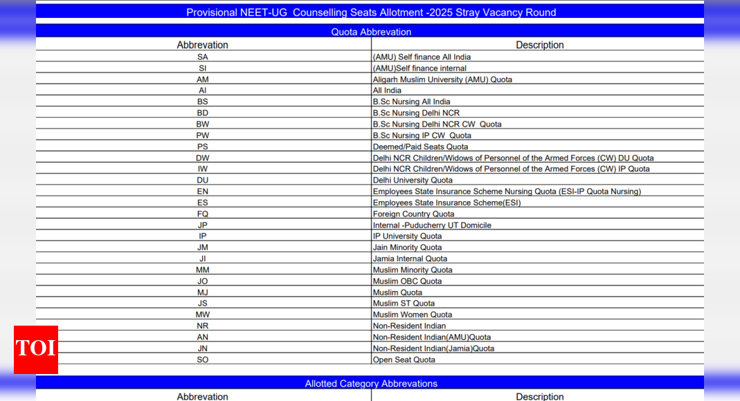MCC issues NEET UG 2025 stray vacancy allotment list, filling 1,232 last medical seats