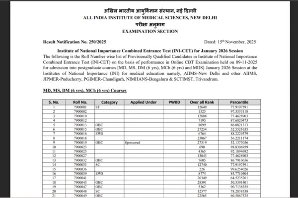 AIIMS INI-CET 2025 result released: Check roll number-wise merit list here