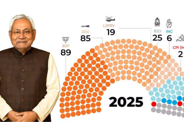 This infographic visually tracks how Bihar’s shifting party mandates and Nitish Kumar’s alliance pivots have together shaped the state’s power balance for twenty years.  From 2005 to 2025, Bihar’s electoral map has seen dramatic swings—reshaping party strengths and redefining alliances. At the centre of this political churn stands Nitish Kumar, whose nine terms as Chief Minister reflect one of India’s most remarkable journeys of political realignment.NDA Sweeps Bihar, Nitish Kumar Prepares for 10th CM Oath; A Look Back at ‘Sushasan Babu’s’ JourneyEnd of ArticleFollow Us On Social MediaVideosAfter 5th August 2019…’ Army Chief Counters Mehbooba’s Charge Against Centre Over J&K SituationChennai Gripped By Panic As Bomb Threats Target MK Stalin, Ajith Kumar, Top Tamil Nadu Personalities’Snow Must Melt’: Army Chief Dwivedi Details How India China Relations Shifted After 2024 TalksIndia Sends Strong Warning To Pakistan As Army Chief Says The Real Movie Begins After Op SindoorBangladesh On Edge: Ex-PM Sheikh Hasina Rejects Evidence, Son Issues Threat Before Tribunal VerdictOver 40 Indians From Hyderabad Travelling From Mecca To Medina Feared Killed in Saudi Bus CrashBangladesh Braces For Sheikh Hasina Judgment Amid Crude Bomb Attacks And Emergency Security MeasuresDonald Trump Signals Harsh Sanctions On Russia’s Trading Partners With India On List For Oil Trade“We Need India”: Moniruzzaman Urges Closer Ties, Demands Transparent 2026 Bangladesh ElectionsNIA Arrests Alleged Aide Of ‘Suicide Bomber’ Umar Nabi In Delhi Terror Attack123PhotostoriesNo more toll delays? Mumbai plans AI-driven toll collection at Dahisar in game-changing pilot5 winter drinks that boost digestion and reduce bloating5 silent signs your partner feels unheard and what to do about it7 animals whose names begin with the letter “F”Mumbai–Ahmedabad learnings could unlock a wave of new bullet train projects across India5 simple ways to get rid of a stuffy nose10 Fruits for kids for brain health and overall growth10 mythology heroes you must introduce your kids to10 high-protein chickpea dishes that are perfect for lunchTop 5 modern yet meaningful baby names you must consider in 2025123Hot PicksDelhi AQI TodaySheikh Hasina VerdictBihar Government FormationGold rate todaySilver rate todayPublic Holidays NovemberBank Holidays NovemberTop TrendingKayla NicoleAaron Rodgers InjuryShedeur SandersDubai Prince Sheikh Hamdan Net WorthRohini AcharyaDraymond GreenLebron JamesPaige GrecoZelina VegaCharlie Mcavoy Injury