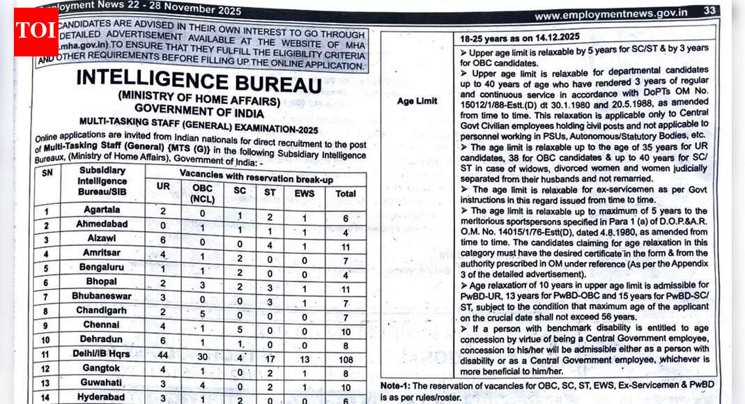IB MTS recruitment 2025 notification out for 362 posts: Check eligibility, age limit and salary details here
