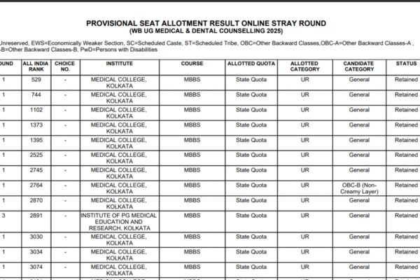WB NEET UG Counselling 2025 stray vacancy round seat allotment result released: Check direct link to download here