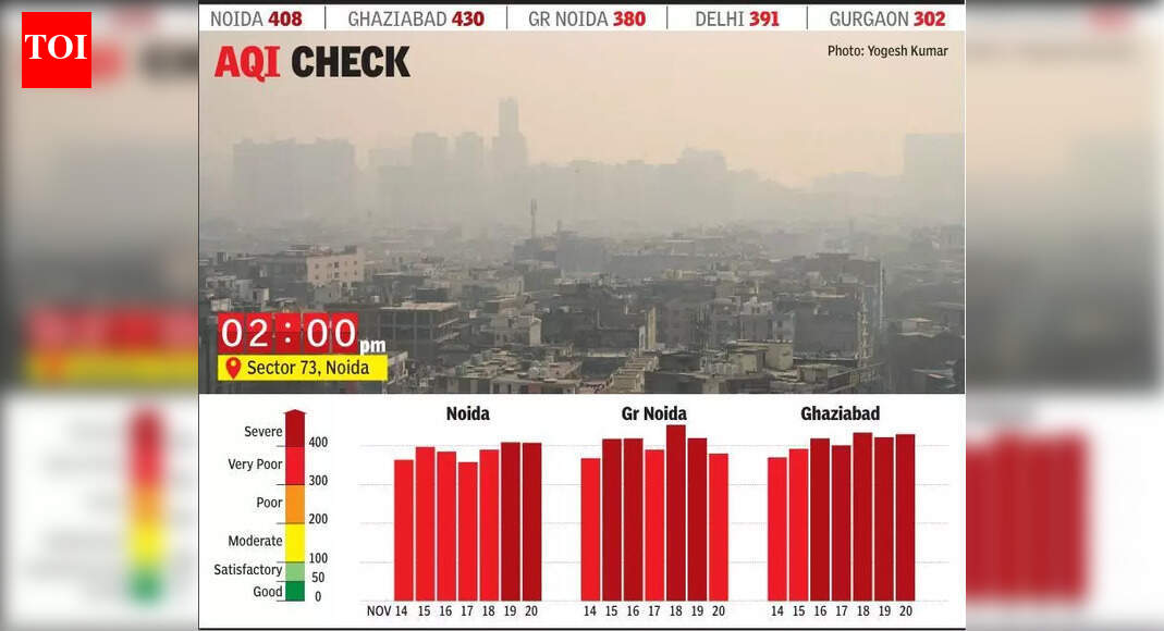 Toxic smog lingers over NCR, air quality remains ‘severe’ in Noida | Noida News
