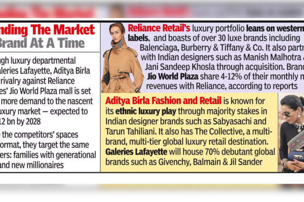 It’s Ambanis vs Birlas in India’s luxury retail market