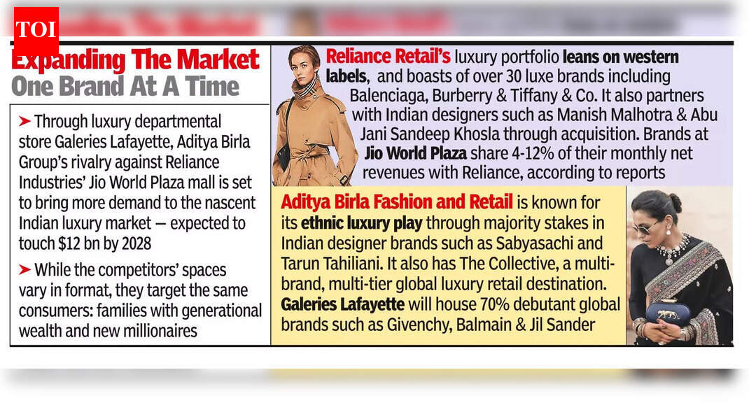 It’s Ambanis vs Birlas in India’s luxury retail market