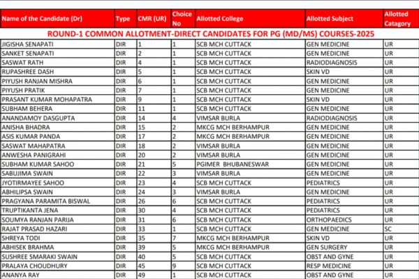 Odisha NEET PG counselling 2025 round 1 seat allotment result released: Check direct link to download here