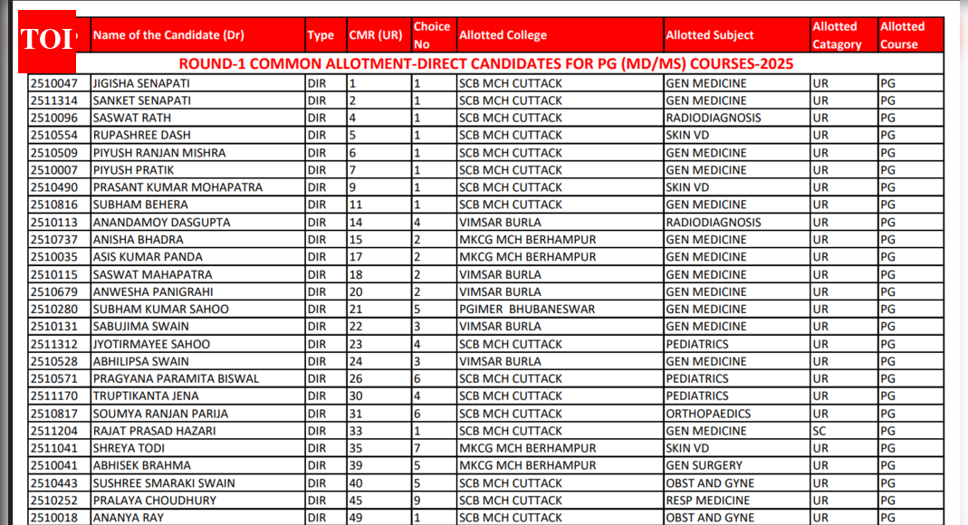 Odisha NEET PG counselling 2025 round 1 seat allotment result released: Check direct link to download here