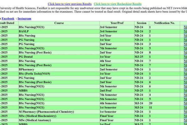 BFUHS BSc nursing 3rd semester results 2025 out at bfuhs.ggsmch.org; download here