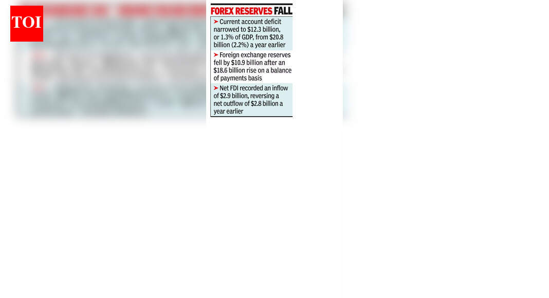 Current account deficit narrows to 1.3% of GDP