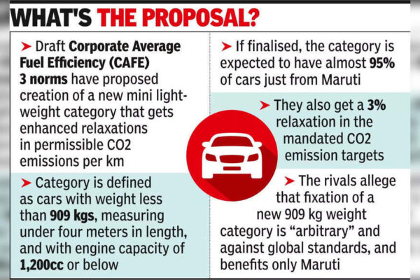 Fuel efficiency norms for small cars split industry