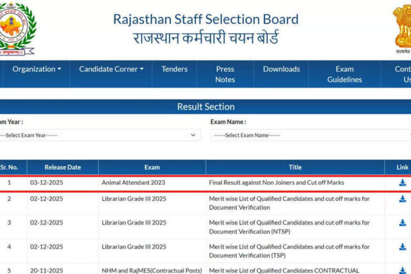 RSSB Animal Attendant Pashu Parichar final result out at rssb.rajasthan.gov.in; check cut-offs and download PDF here
