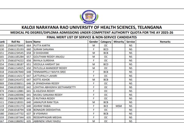 Telangana NEET PG 2025 counselling round 1 first merit list released at knruhs.telangana.gov.in: Direct link to download