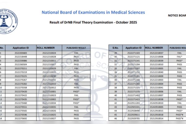 NBEMS DrNB Final Theory exam result 2025 released at natboard.edu.in: Check direct link and key details here