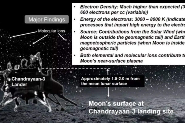 CH-3 data reveals unexpectedly active electrical environment at Moon’s South Pole