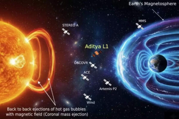 Aditya-L1’s data sheds new light on May 2024 superstorm