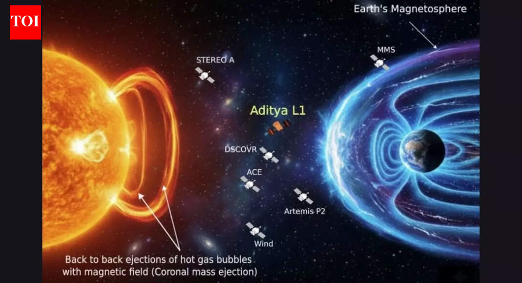 Aditya-L1’s data sheds new light on May 2024 superstorm