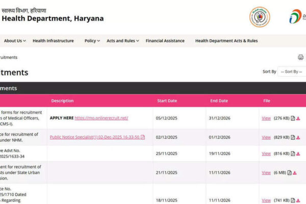 Haryana Health Department Recruitment 2025: Apply online for 450 MO posts at haryanahealth.gov.in