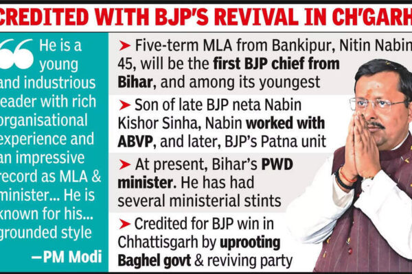Appt Seen AsPrecursor ToElection As Prez .Appt Seen AsPrecursor ToElection As Prez.Appt Seen AsPrecursor ToElection As Prez.12 New Delhi: As far as dark horses go, Nitin Nabin’s elevation in the BJP organisation was as big a surprise as they come. The BJP parliamentary board on Sunday named the 45-year-old minister in the Bihar govt its working president, putting him on track to become the youngest to helm the party, though with considerable experience as a five-term MLA.His appointment is being seen as a precursor to his eventual election as the party’s national president in place of JP Nadda once the polling process is unveiled. The generous praise heaped on him by its brass, led by PM Narendra Modi, made it all but certain. . Nabin’s rise bears an unmistakable imprint of Modi, who is known for his out-of-box approach on weighty issues of governance and politics, and Amit Shah, and marks another generational change at the apex of BJP’s organisation, which underwent its first round of transformation after Modi’s elevation as the party’s mascot in 2013, with Shah in 2014 and Nadda in 2020 being entrusted with the organisational leadership.Modi praised him on X, saying, “Nitin Nabin has made his distinct identity as a dedicated worker. He is a young and hardworking leader who has a considerable organisational experience. His work as an MLA and minister in Bihar has been very effective, and he has worked with complete dedication to fulfil people’s aspirations. He is known for his humble nature and grassroots work.”End of ArticleFollow Us On Social MediaVideosBihar Minister Nitin Nabin Appointed National Working President Of BJP‘Amit Shah’s Hands Were Shaking’: Rahul Gandhi Hits Out At BJP-RSS, Warns EC In ‘Vote Chori’ Rally‘Didn’t Go For Son’s Operation’: Kharge Lauds Rahul Gandhi In ‘Vote Chori’ Rally, Calls BJP ‘Gaddar’Messi Kolkata Event Chaos: Organiser Satadru Dutta Denied Bail, Sent To 14-Day Police CustodyVIPs First, Fans Later: Messi’s Kolkata Tour Flop Exposes Misplaced PrioritiesRahul Gandhi Posts Video With Messi During Hyderabad GOAT India Tour StopTharoor Warns India Faces Growing Anti-Migrant Sentiment, Says “It’s Not Just In The West”Bhutia hits out at VIP culture, says Messi Kolkata chaos tarnishes India’s imageRam Temple Trust Prepares For Massive Pilgrim Rush As Ayodhya Eyes Kumbh-Scale CrowdsAssam CM Himanta Biswa Sarma Slams VIP Culture After Messi Event Chaos in West Bengal123PhotostoriesBoiled potato vs fried potato: How does cooking style impact blood sugar levelsLavanya Tripathi birthday special: Her best fashion momentsThis is how chia seeds impact blood pressure: 5 facts to know before consuming themFrom ‘Fa9la’ to ‘Eena Meena Deeka’: When Indian audiences went crazy for unconventional lyricsNewlyweds Sara Khan and Krish Pathak’s gorgeous snaps from their honeymoon10 major currencies in the world every traveller should know aboutChef Sanjeev Kapoor’s must-try air fryer recipes this winterLuna to Mochi: Adorable dog names trending right nowThis Bollywood epic took 23 years to make, lost its actors and director along the way, was called cursed, released unfinishedAlbert Einstein once said, “You never fail until you stop trying”: 5 important lessons it teaches students123Hot PicksMukesh Ambani vs Gautam AdaniDonald TrumpAnurag ThakurGold rate todaySilver rate todayPublic Holidays NovemberBank Holidays NovemberTop TrendingDelhi SchoolJohn CenaMessi Kolkata EventKyle TuckerMLB Trade RumorsBoston Red SoxDelhi AQIKVS Recruitment 2025Messi Event Organiser Satadru DuttaWho is Paige Shiver
