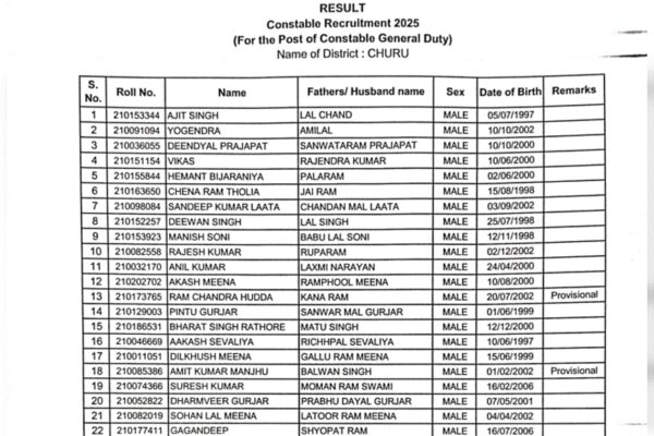 Rajasthan Police Constable final exam result 2025 released at police.rajasthan.gov.in: Check direct link to download scorecard PDF here