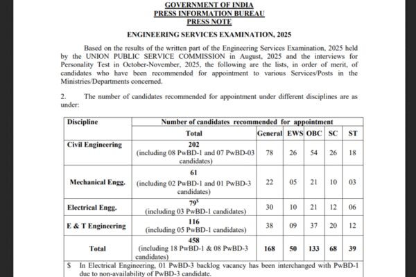 UPSC ESE result 2025 declared, over 400 candidates selected: Direct link to download here
