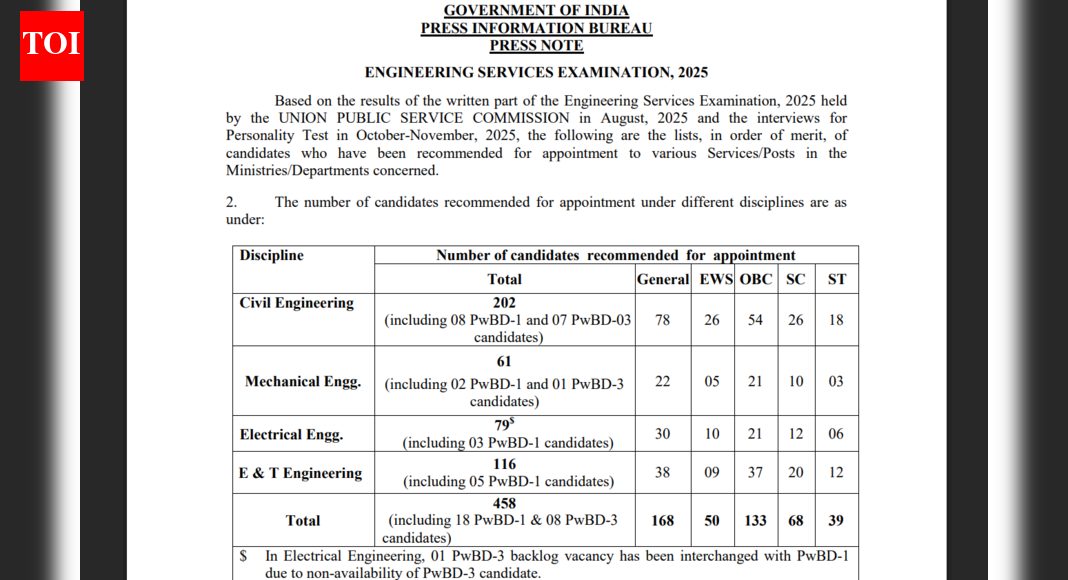 UPSC ESE result 2025 declared, over 400 candidates selected: Direct link to download here