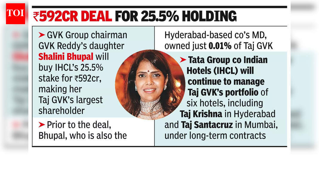 Reddys to buy out IHCL’s stake in Taj GVK Hotels