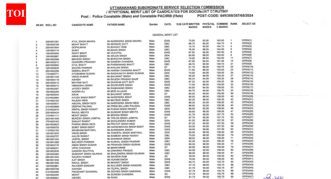 UKSSSC Uttarakhand Police Constable result 2025 released at sssc.uk.gov.in: Direct link to download merit list, next steps here