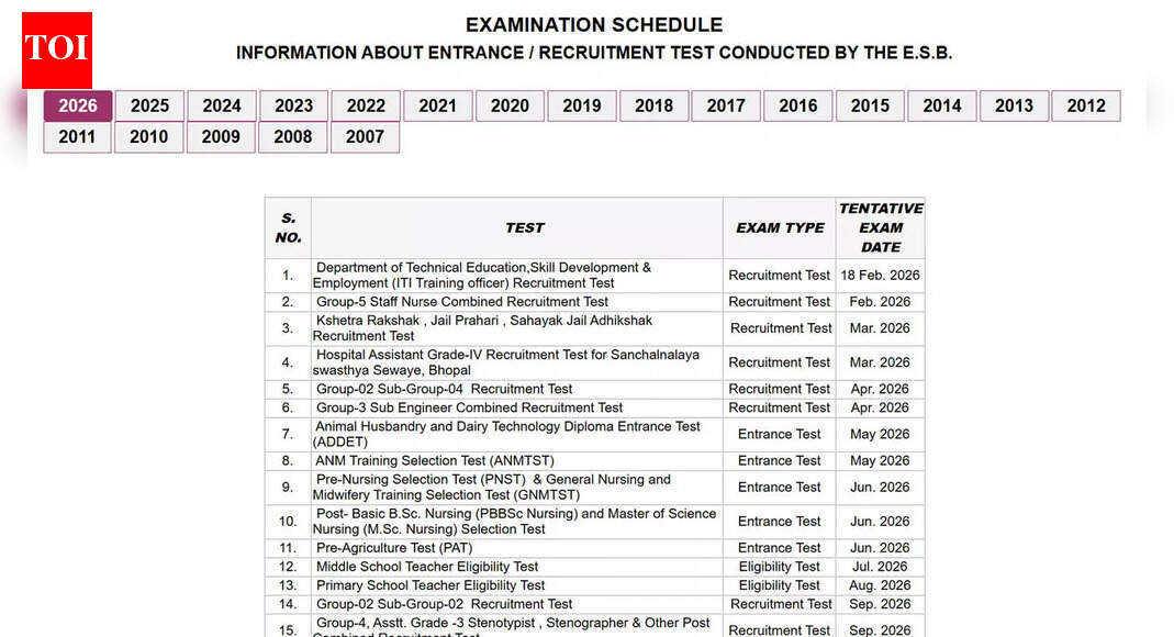 MPESB Exam Calendar 2026 released with recruitment, entrance and eligibility test schedule; download here