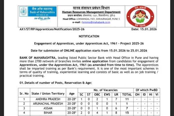 Bank of Maharashtra opens registration window for 600 vacancies: Check direct link to apply here