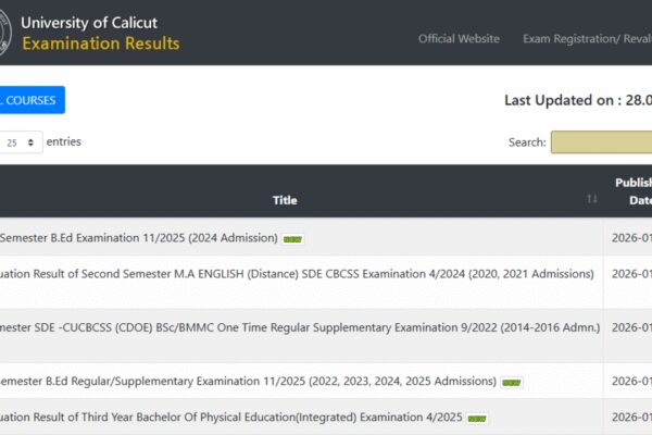 University of Calicut results released for multiple semesters: Direct link to check course-wise scorecards here