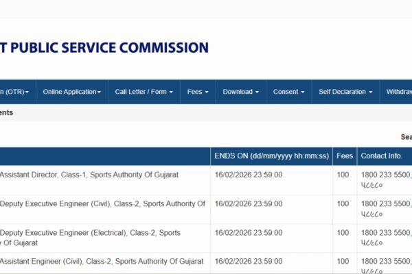 GPSC recruitment 2026: Register online for 279 class 1 and 2 posts, direct link to apply here