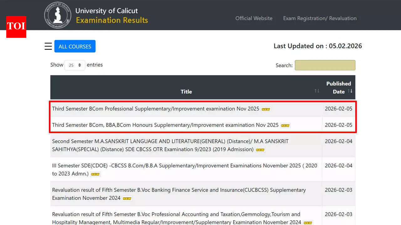Calicut University result 2025 declared for BCom, BBA and BCom Honours examinations at results.uoc.ac.in